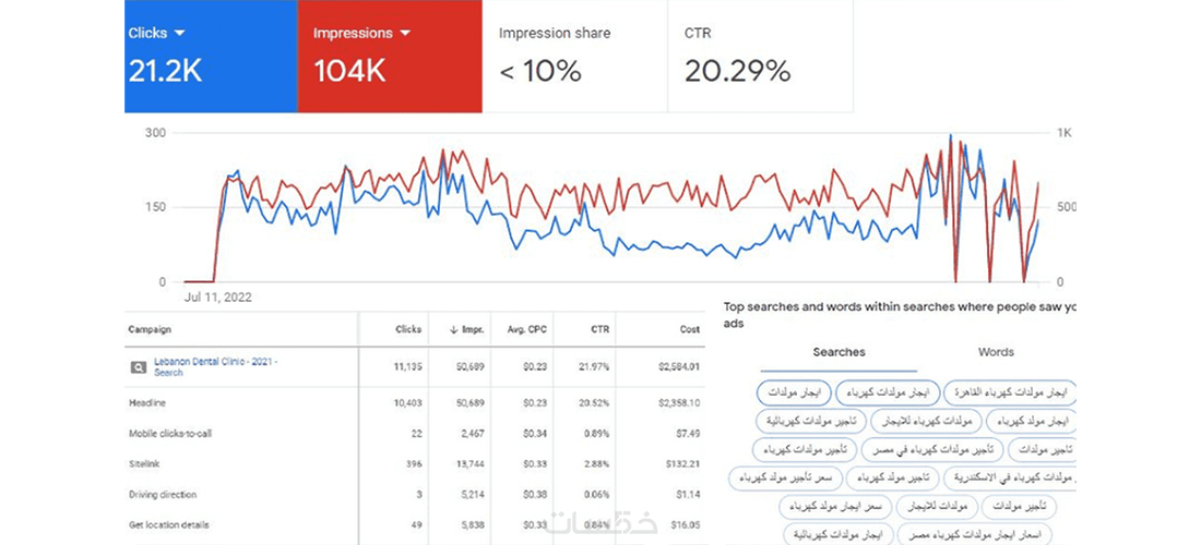 انشاء حملات جوجل (بحث - إتصال - تسوق)